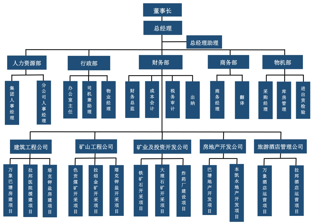 组织机构.jpg